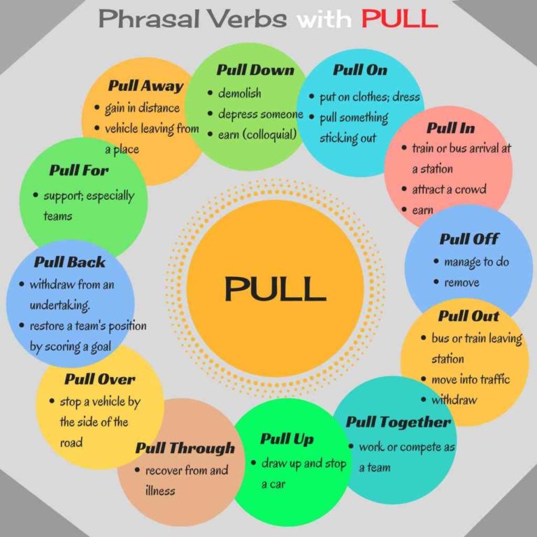 Phrasal Verbs with Pull